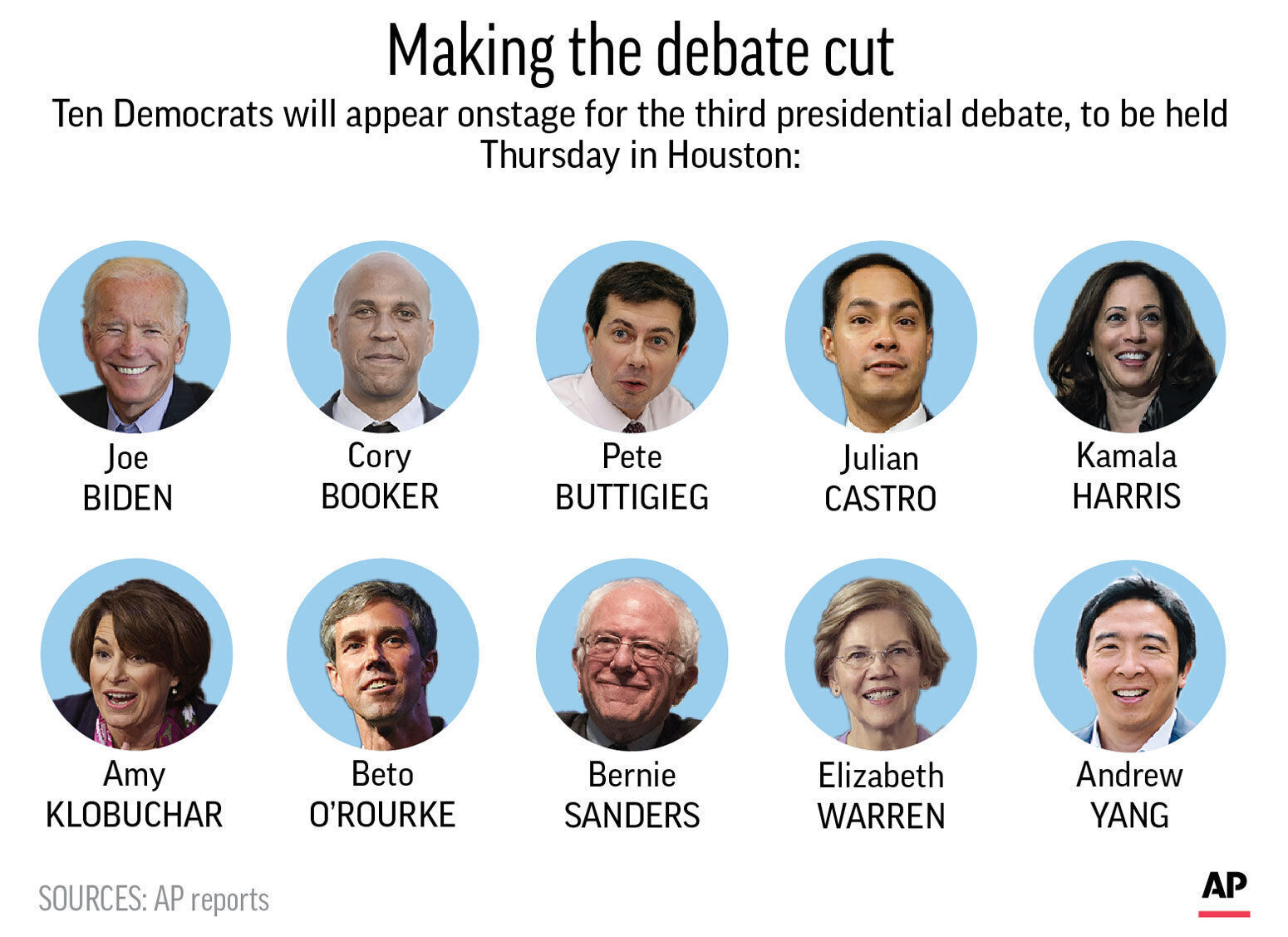 DEMOCRATS 3RD DEBATE
